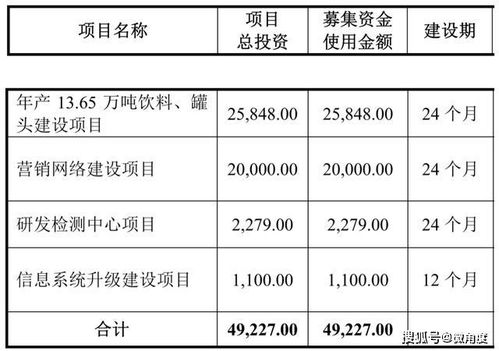 杨幂代言要2120万 赵薇代言要1500万 欢乐家招股书透露行业秘密