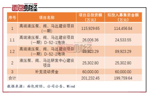 海特克动力拟IPO 三成募资用于补流 上市前突击分红