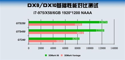 保证网吧老板投资 玩主流游戏选啥显卡