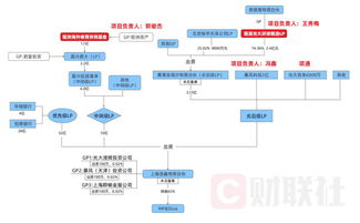 涉暴风并购案 易居资本原总经理郭俊杰被带走调查