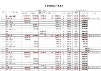 建设项目投资估算表0