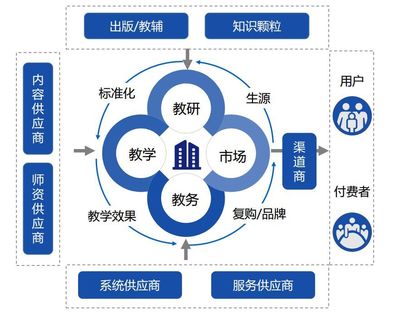 用数据说话,教育创业者如何用投资人的逻辑看行业、看项目?