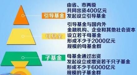 中科招商管理的山东淄博新旧动能转换产业基金首次确定拟投资项目