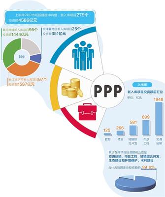 PPP稳中有增促投资