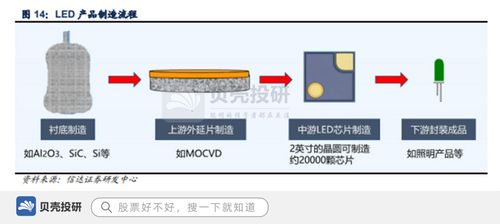 项目投资总额超600亿,供货三星,三安光电强者恒强