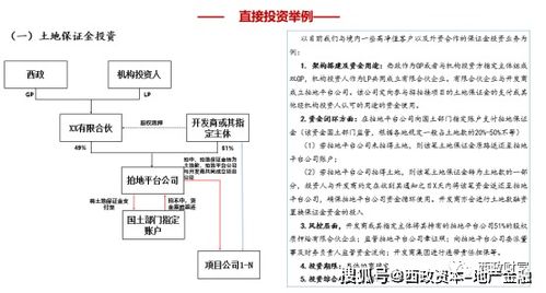 地产项目的投资和放款