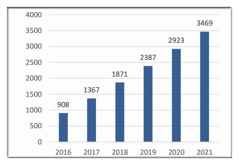 雄安城市计算 超算云 中心项目建设启动 2021边缘计算市场投资风险预测