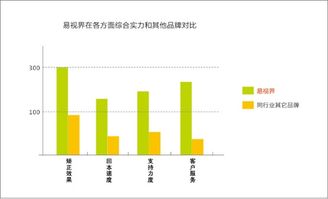 易视界加盟 投资视力矫正项目哪个品牌实力强 中国加盟网