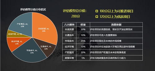 巅峰十二问 从 募投管退 四个维度看旅游项目投资的全流程管理