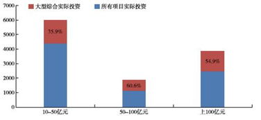 2016旅游投资热点 乡村旅游持续升温 新业态潜力大