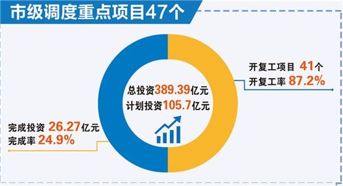 总投资近千亿元,鄂尔多斯计划实施1000余个重点项目