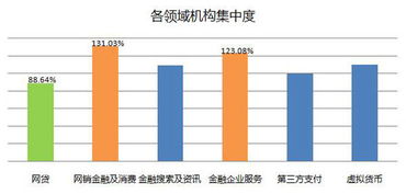 前海股权交易中心 2014年中国机构互联网金融项目投资偏好报告 临渊羡鱼不如退而结网,在互联网金融与创投同时刮起飓风的情况下,越来越多的精英团队踏上征程